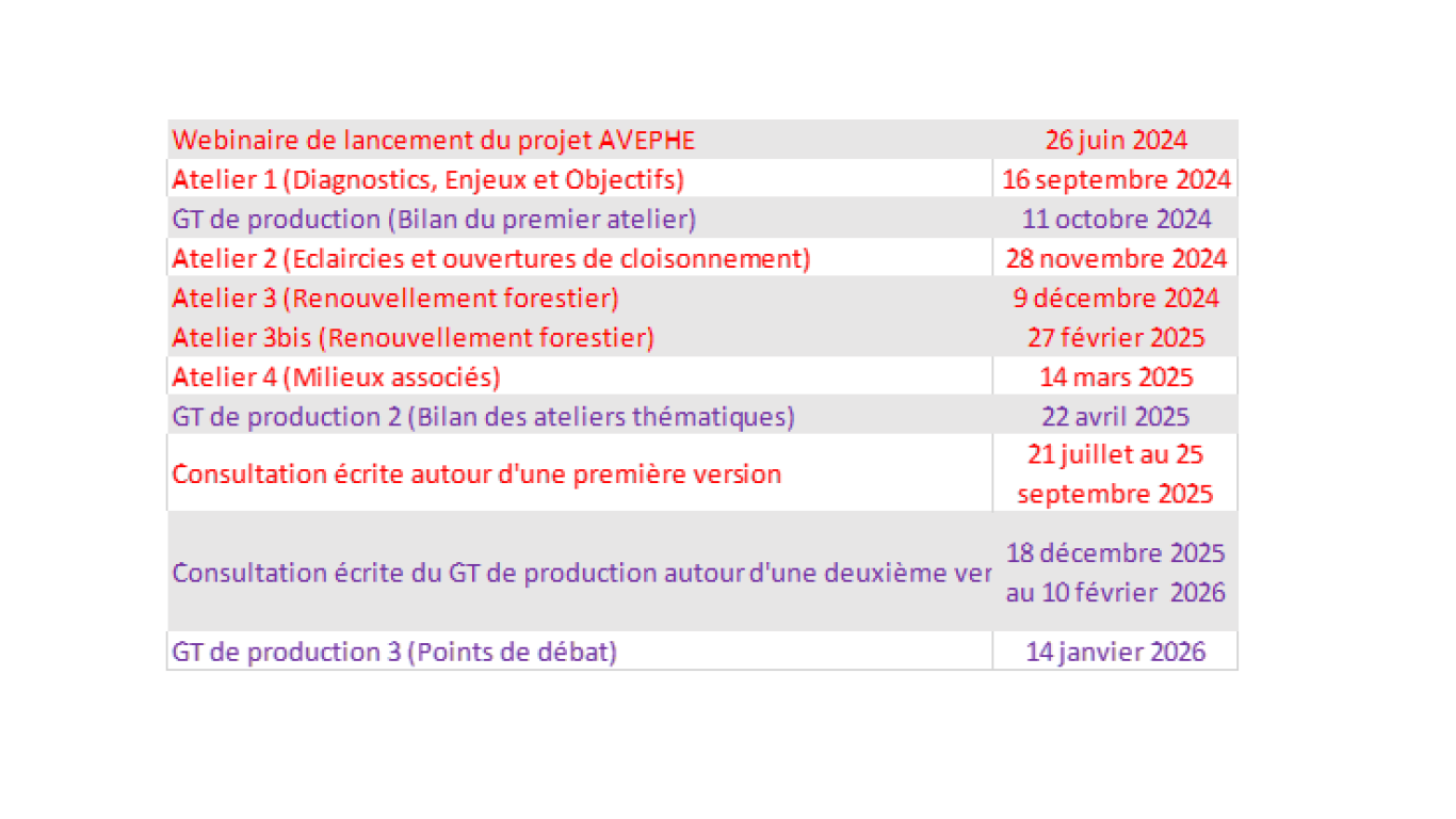 Calendrier prévisionnel AVEPHE