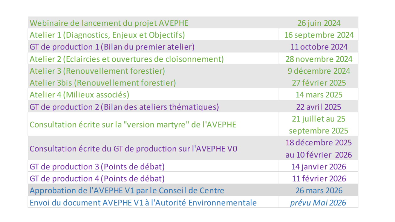 Calendrier prévisionnel AVEPHE