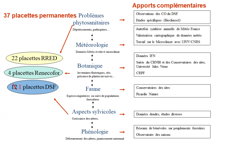 Indicateurs OREF